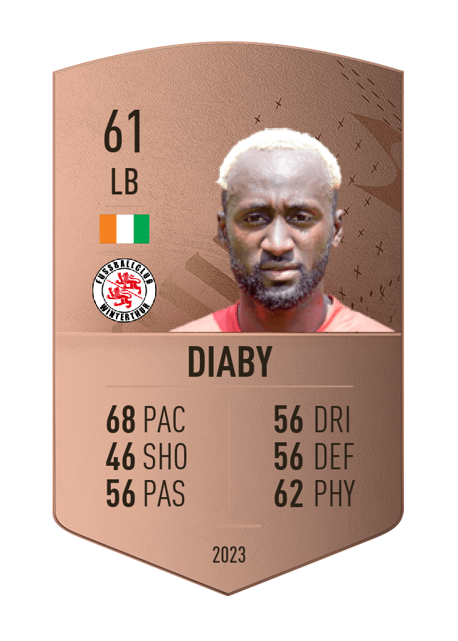Player card image