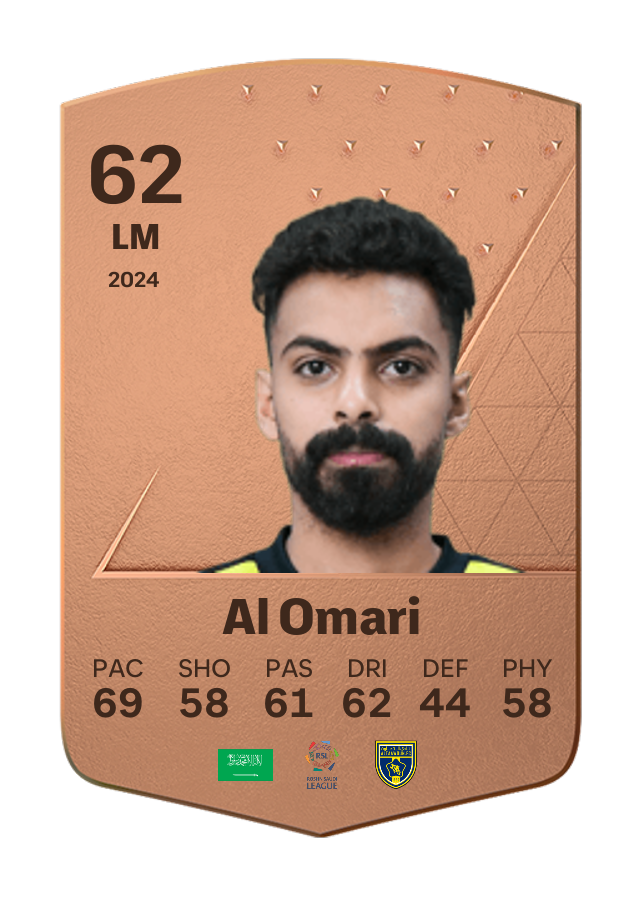 Player card image