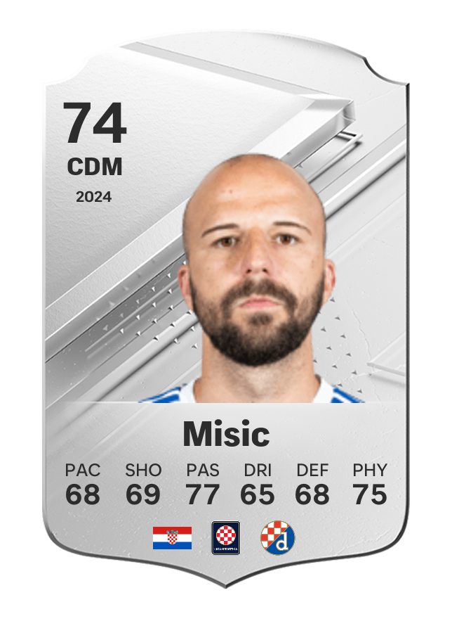 Player card image