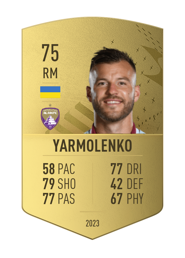 Player card image