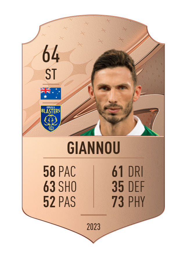 Player card image