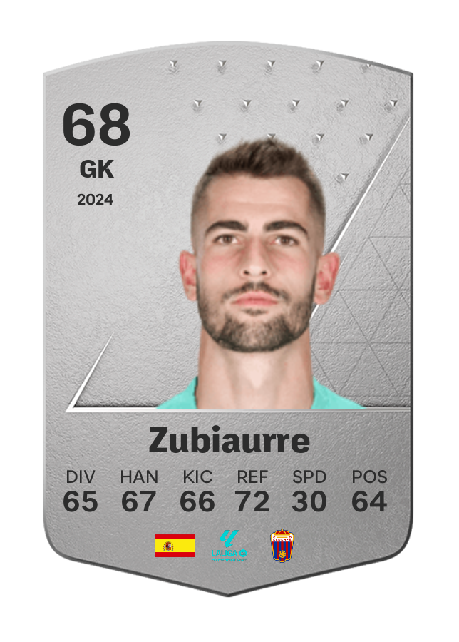 Player card image