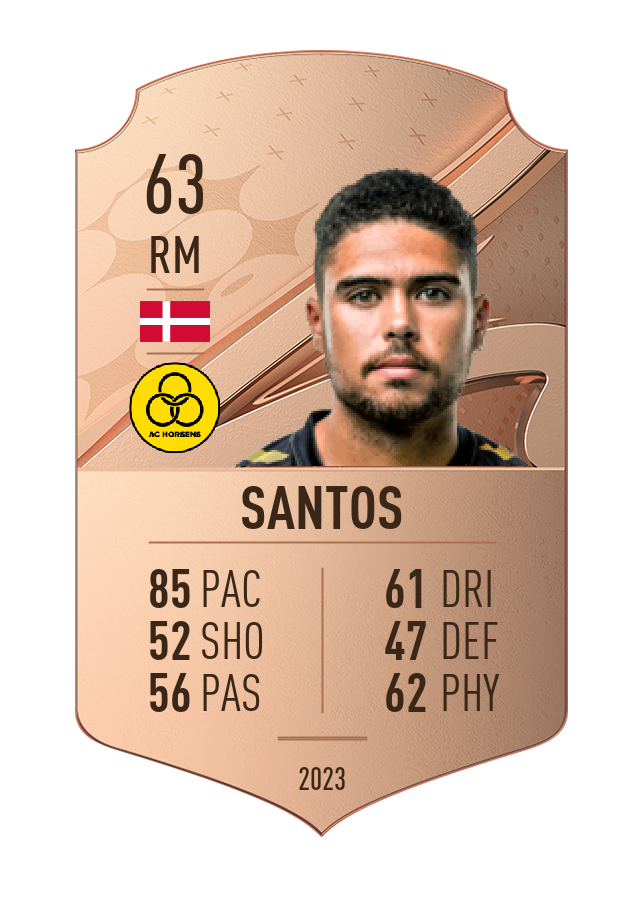 Player card image