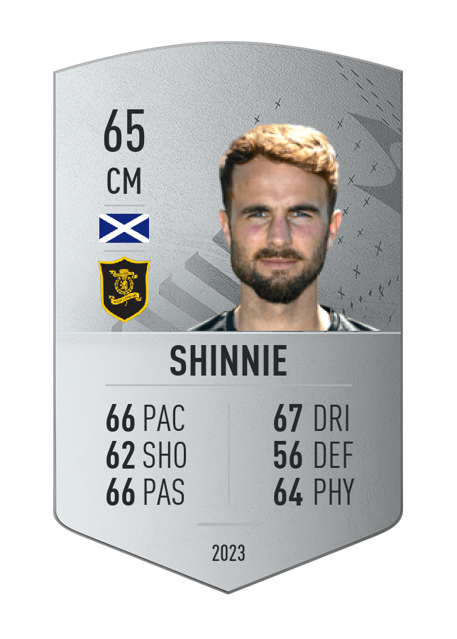 Player card image