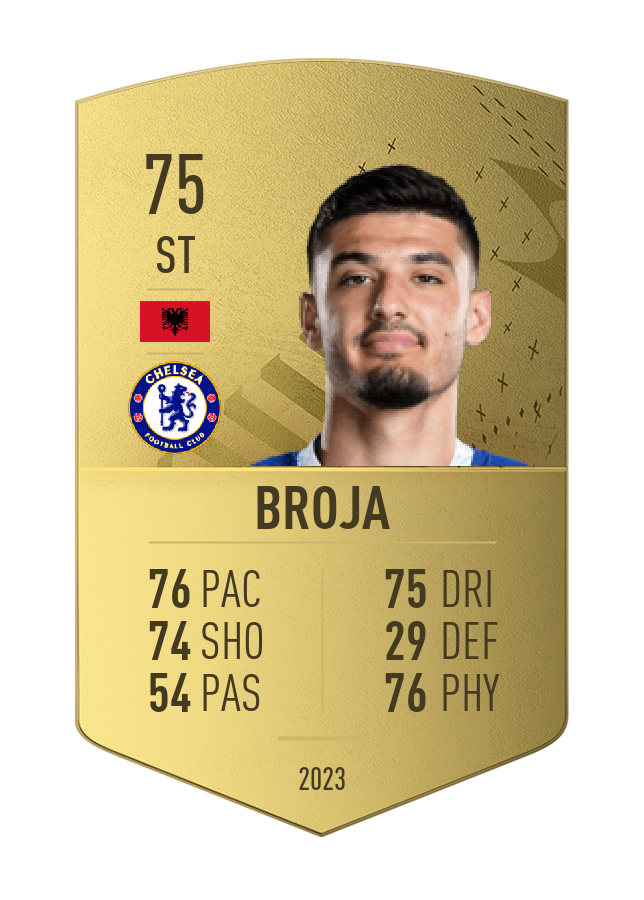 Player card image