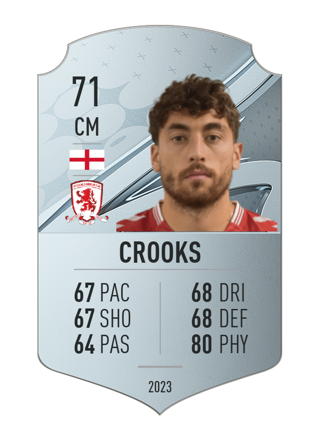 Player card image