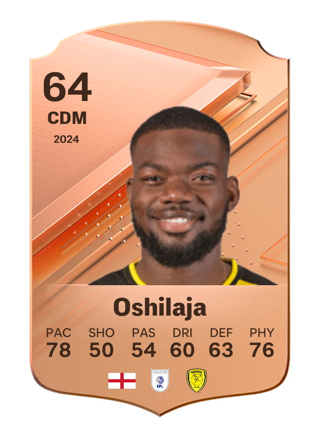 Player card image