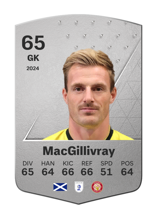 Player card image