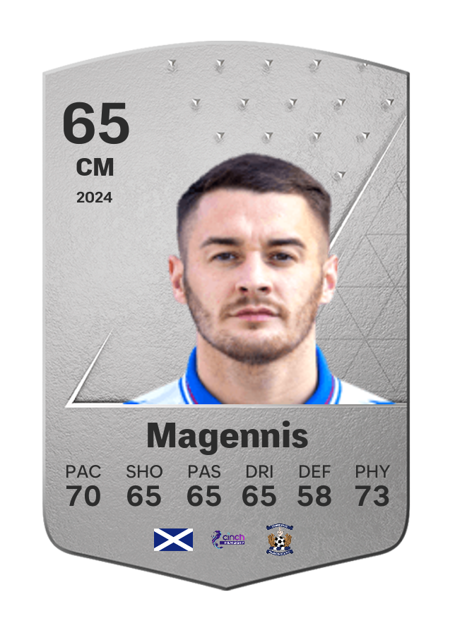 Player card image