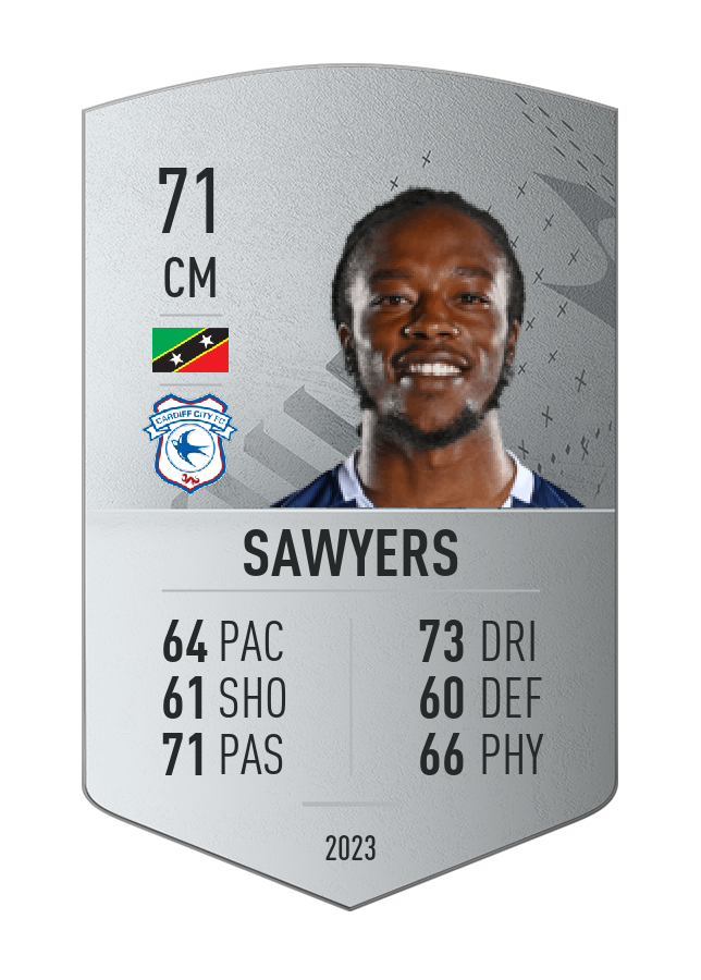 Player card image