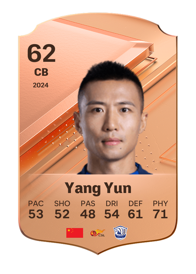 Player card image