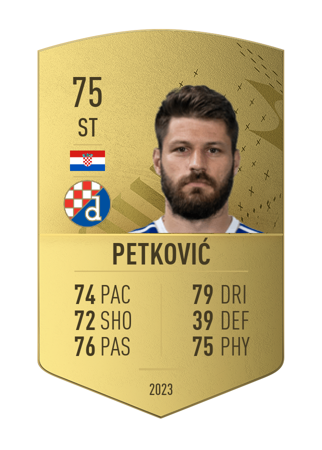 Player card image