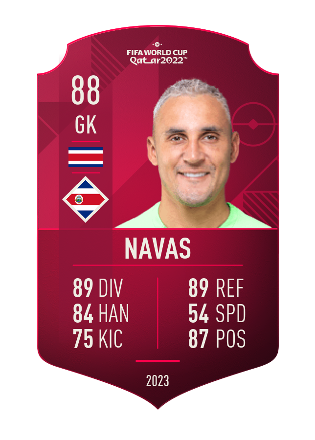 Player card image