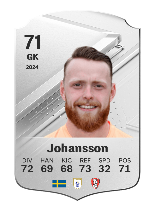 Player card image