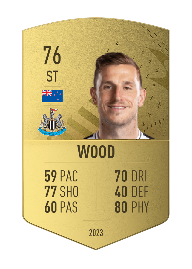 Player card image