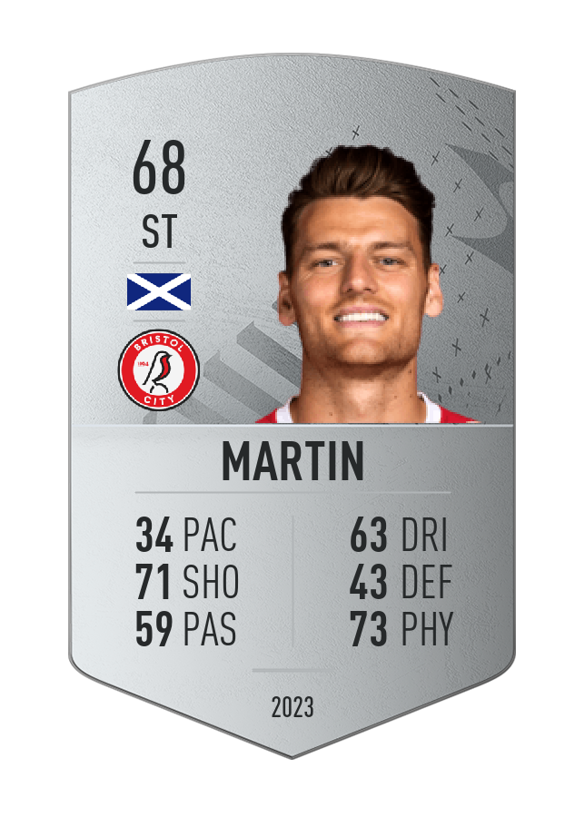 Player card image