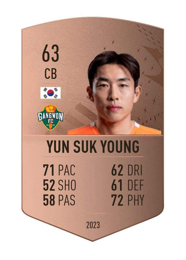 Player card image