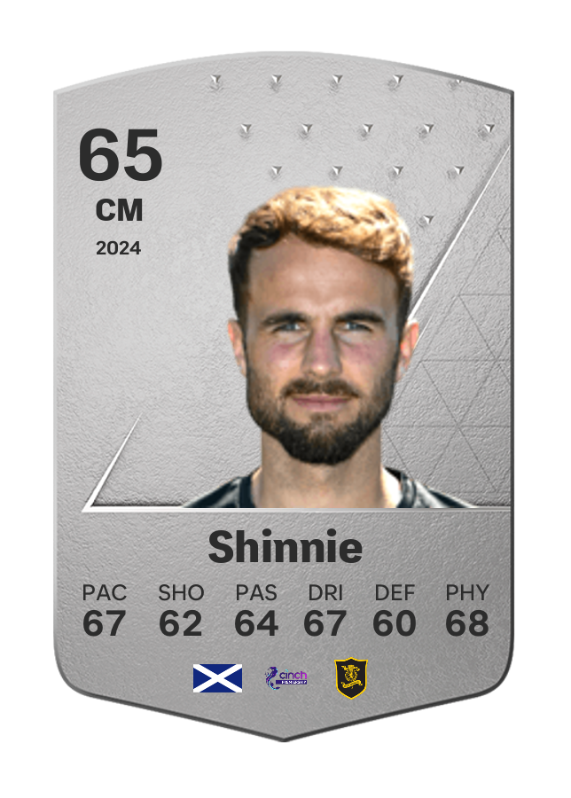 Player card image
