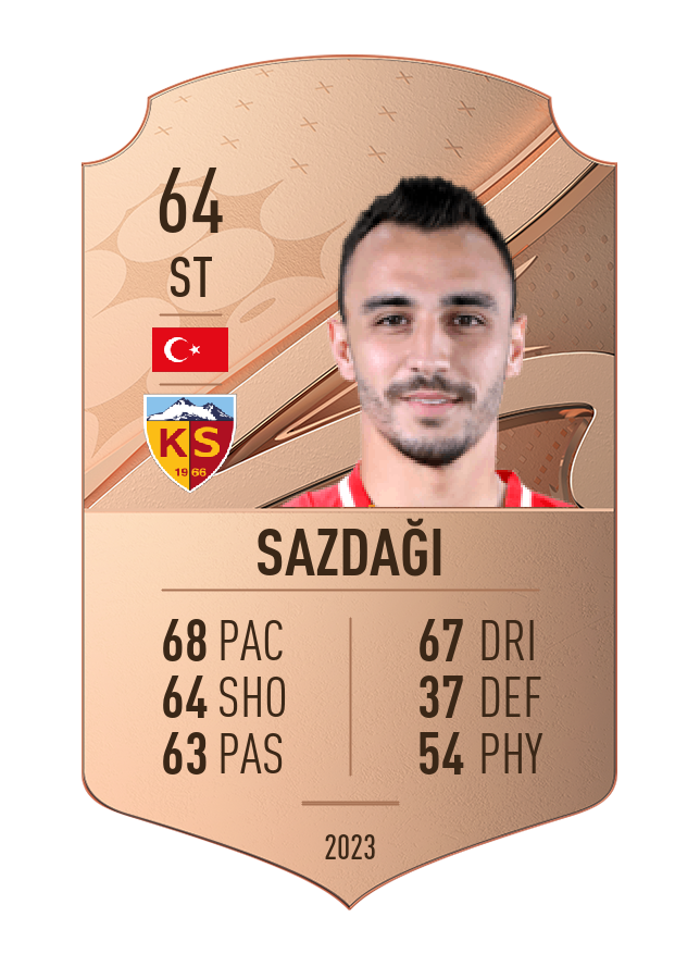 Player card image