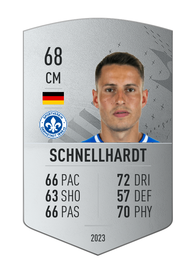 Player card image