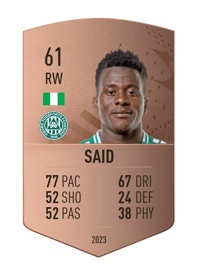 Player card image