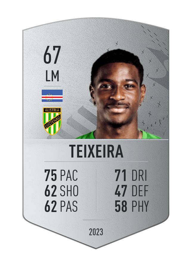 Player card image