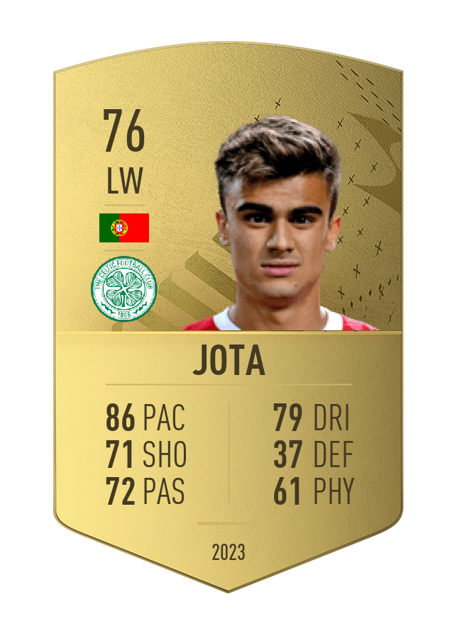 Player card image