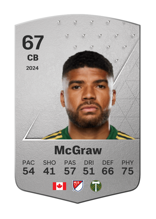 Player card image