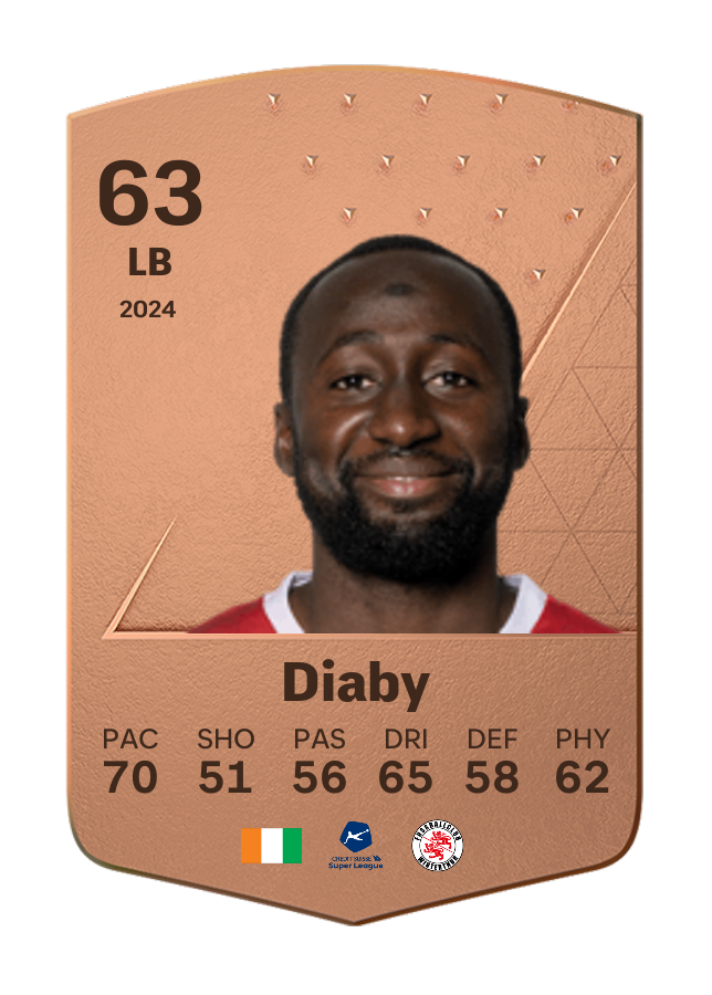 Player card image