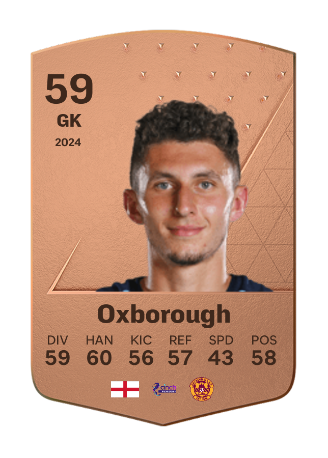 Player card image