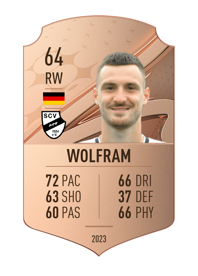 Player card image