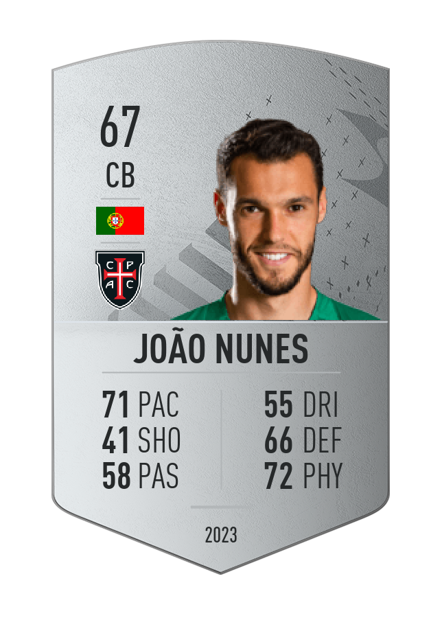 Player card image