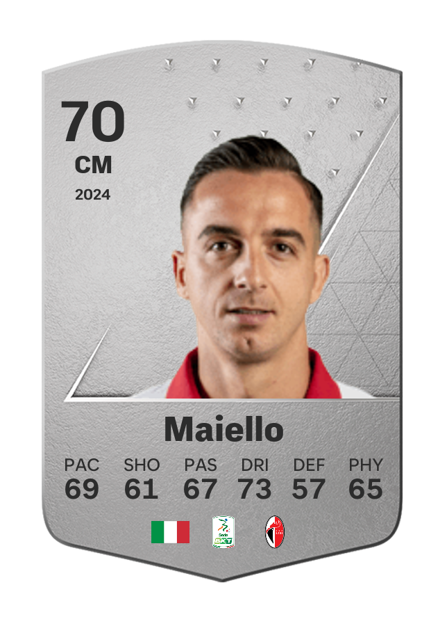 Player card image