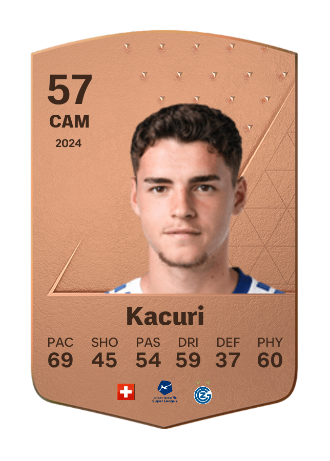 Player card image