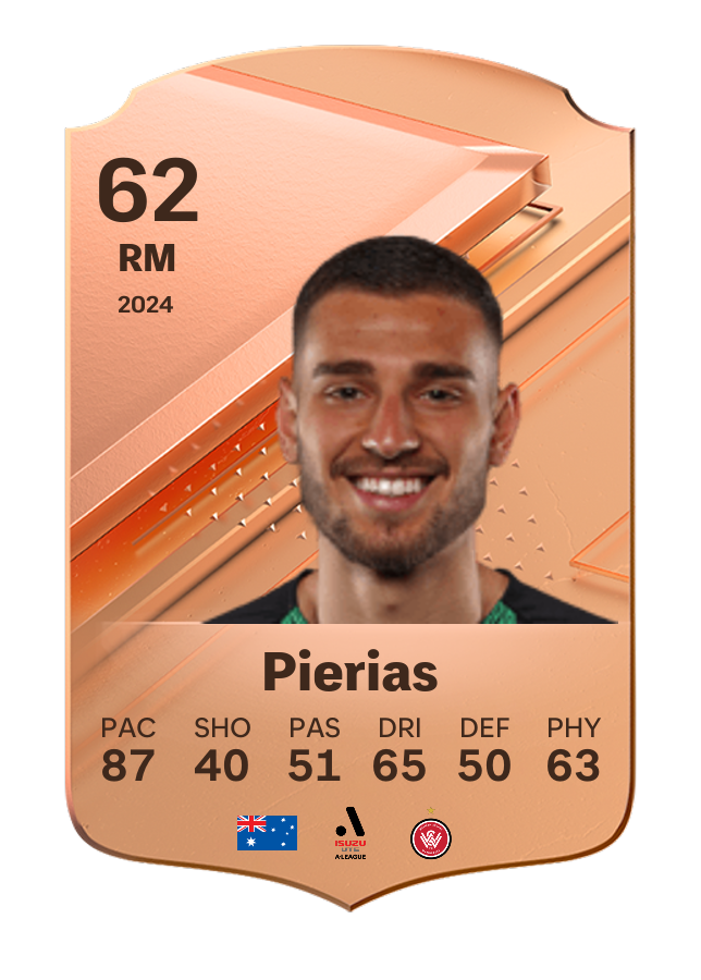 Player card image