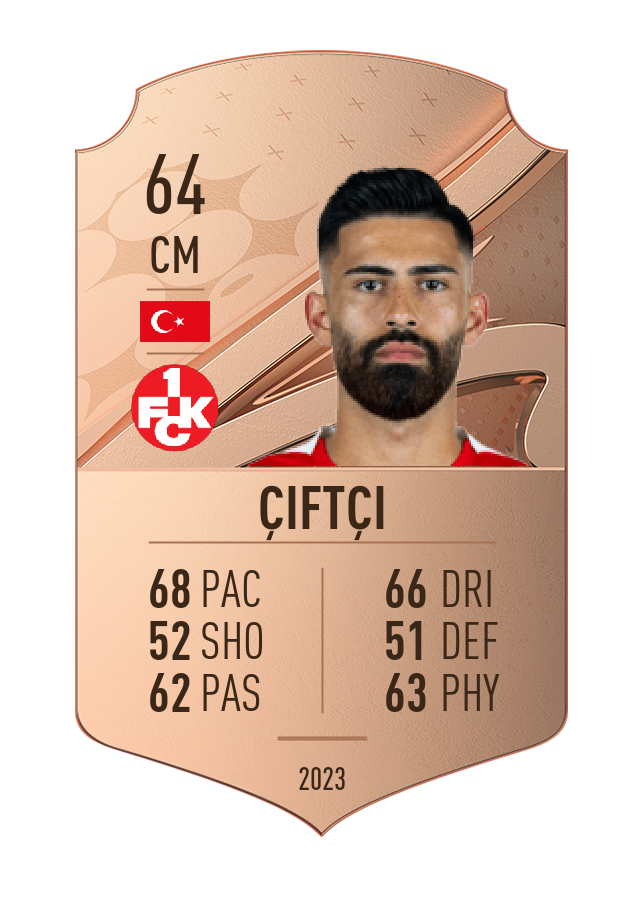 Player card image