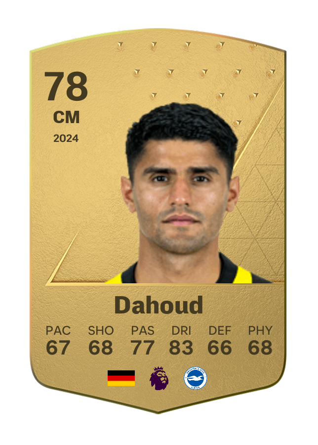 Player card image