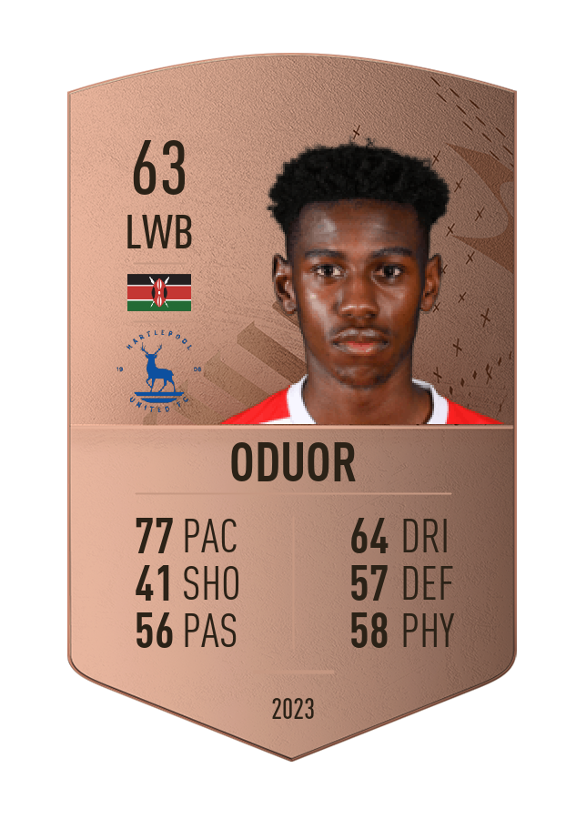 Player card image