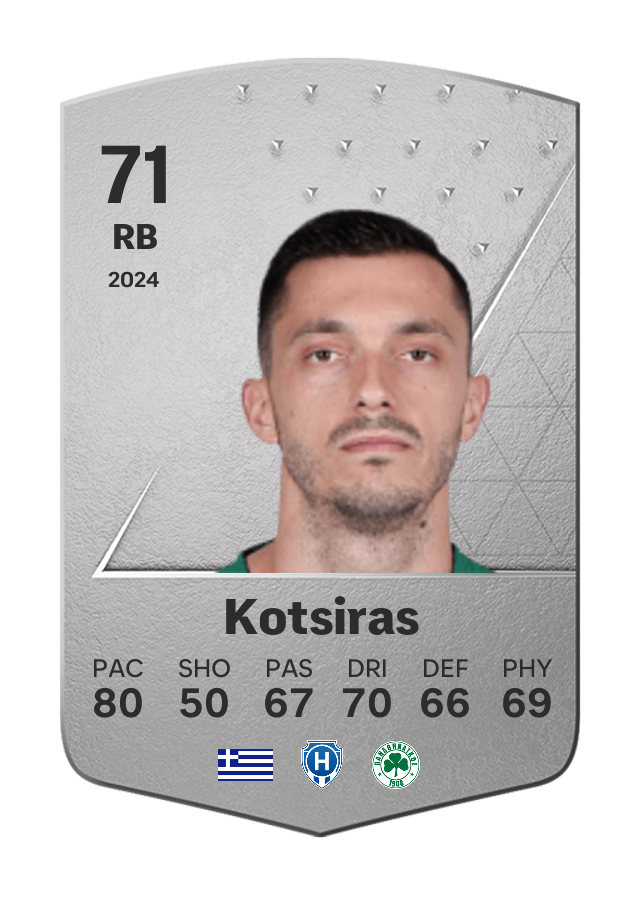 Player card image
