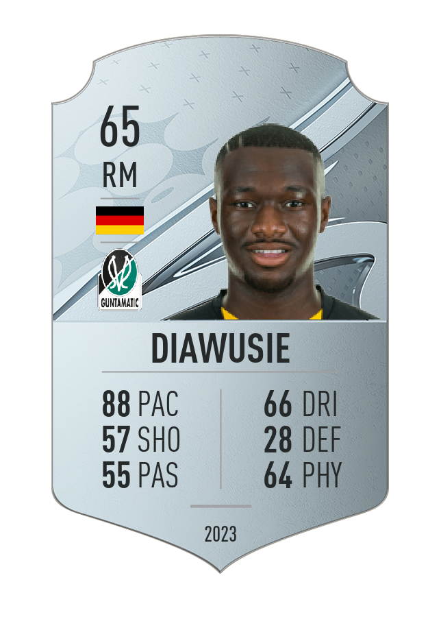 Player card image