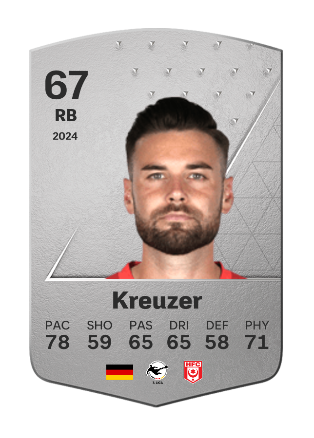Player card image