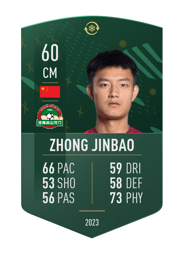 Player card image