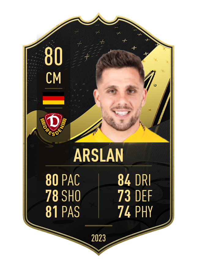 Player card image