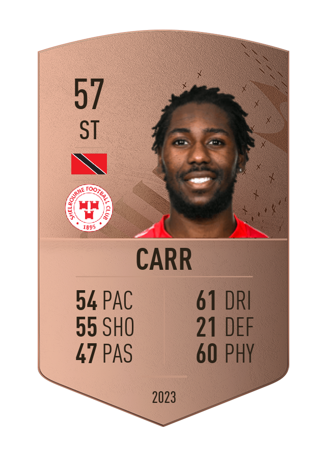 Player card image