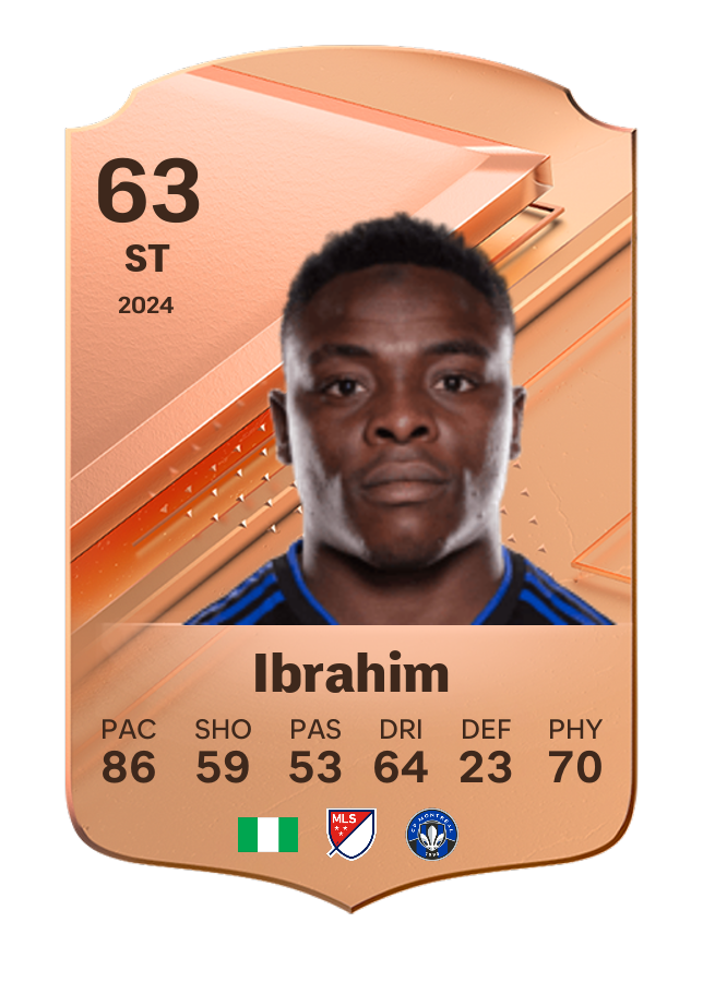 Player card image