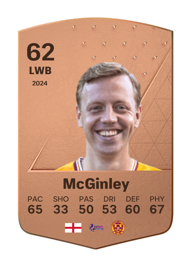 Player card image