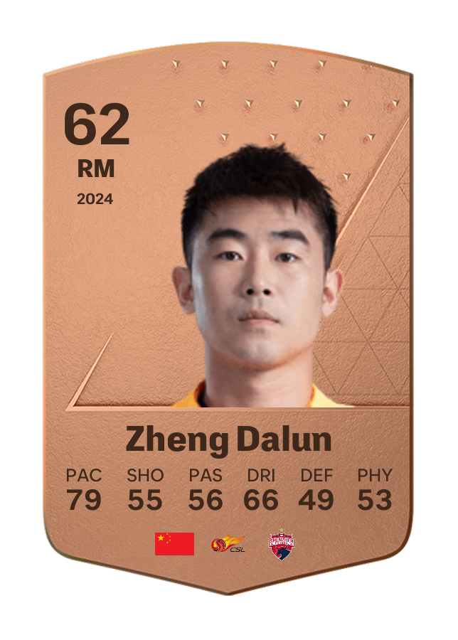 Player card image