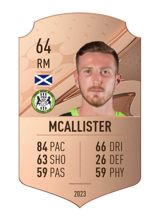 Player card image