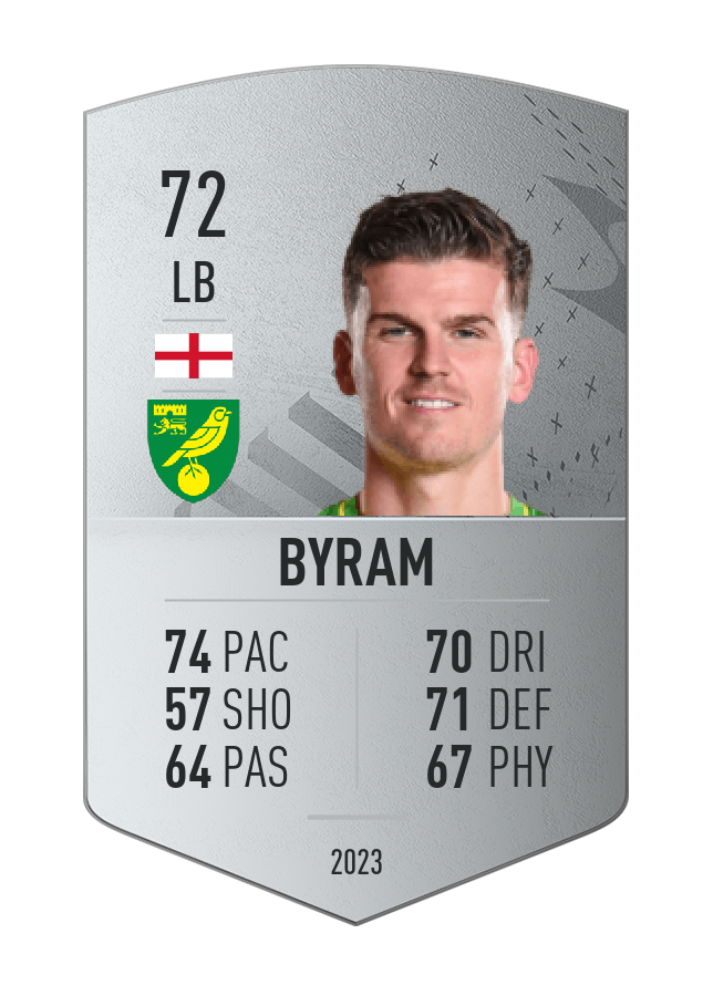 Player card image