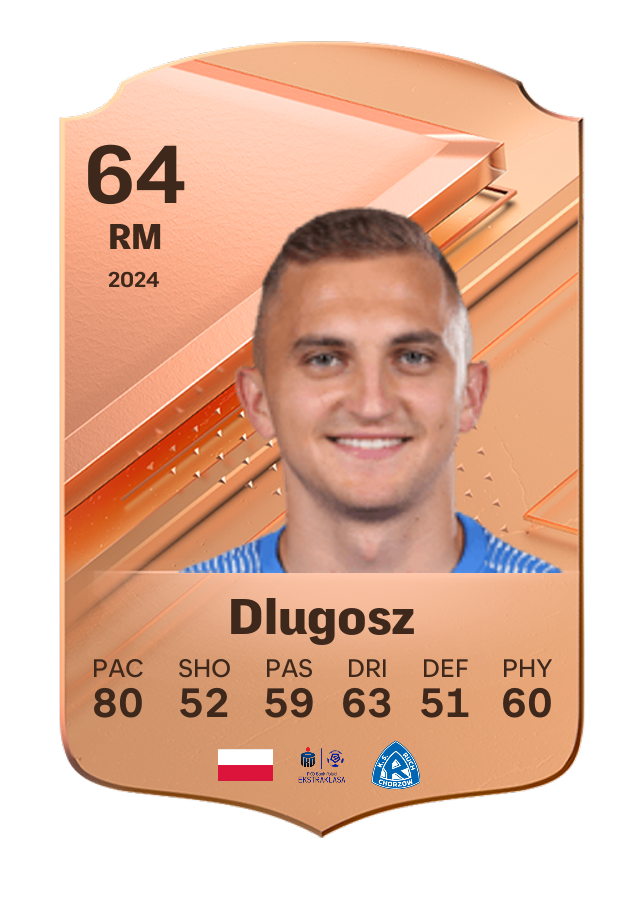 Player card image